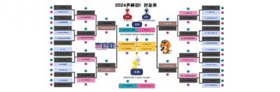 ​2024国际华语辩论赛决赛即将在京上演！