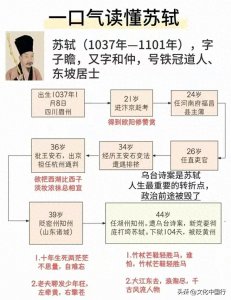 ​苏东坡传奇一生，千古风流