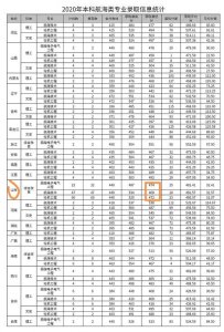 ​山东交通学院简介及2020年招生录取分数