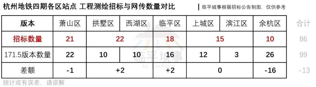 杭州地铁四期及远期规划示意图（杭州地铁四期各区规模曝光）(17)