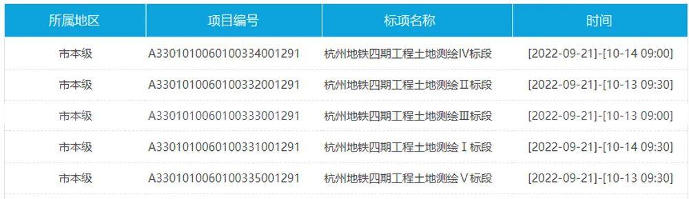 杭州地铁四期及远期规划示意图（杭州地铁四期各区规模曝光）(7)