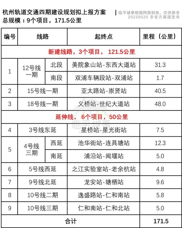 杭州地铁四期及远期规划示意图（杭州地铁四期各区规模曝光）(18)