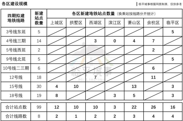 杭州地铁四期及远期规划示意图（杭州地铁四期各区规模曝光）(15)