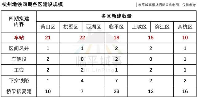 杭州地铁四期及远期规划示意图（杭州地铁四期各区规模曝光）(13)