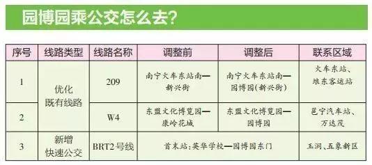 南宁园博园游玩路线（带你全方位欣赏南宁园博园美景）(38)