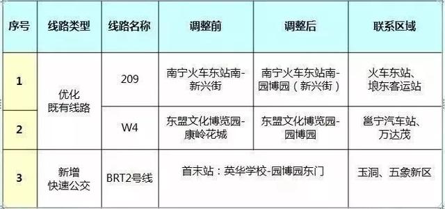 南宁园博园游玩路线（带你全方位欣赏南宁园博园美景）(42)