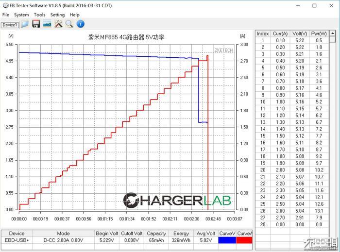 全网首拆：紫米4G路由器MF885拆解