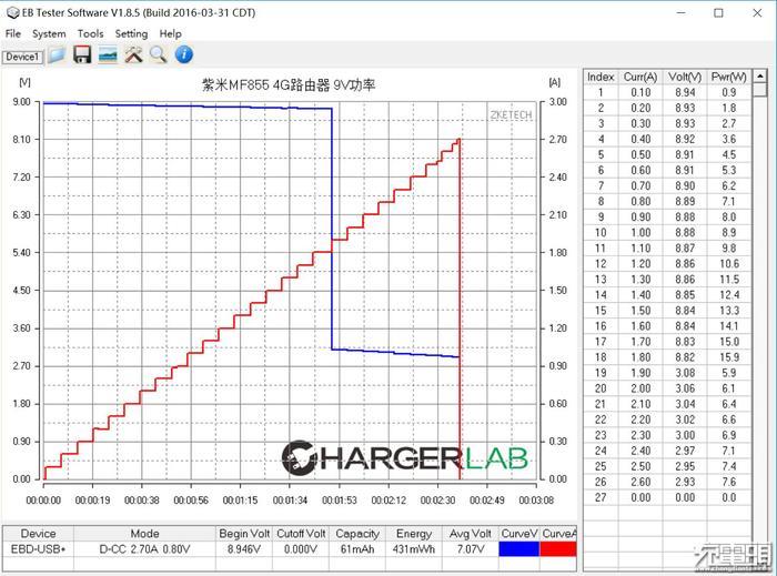 全网首拆：紫米4G路由器MF885拆解