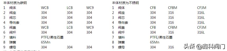 国内气动阀门品牌好（气动调节阀品牌有哪些-气动调节阀品牌哪家好）(1)