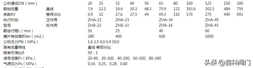 国内气动阀门品牌好（气动调节阀品牌有哪些-气动调节阀品牌哪家好）(2)
