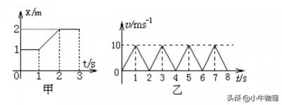 ​二阶导数大于零凹凸性