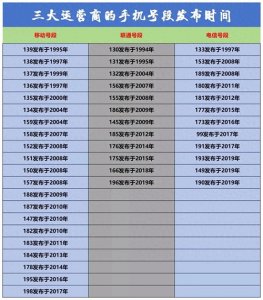 ​三大运营商的手机号段发布时间！
