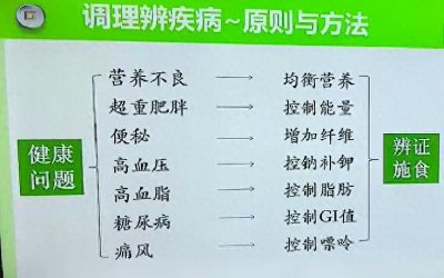 ​《营养配餐》分享48-营养的本质与健康之道