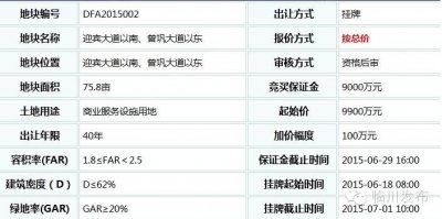 ​抚州万达广场提前逛，商业分布早知道！