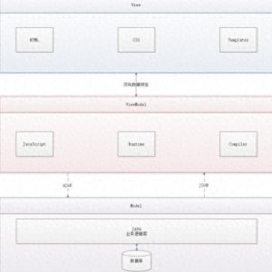 ​MVVM模式你了解多少？