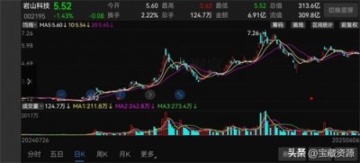 ​每天一股～岩山科技