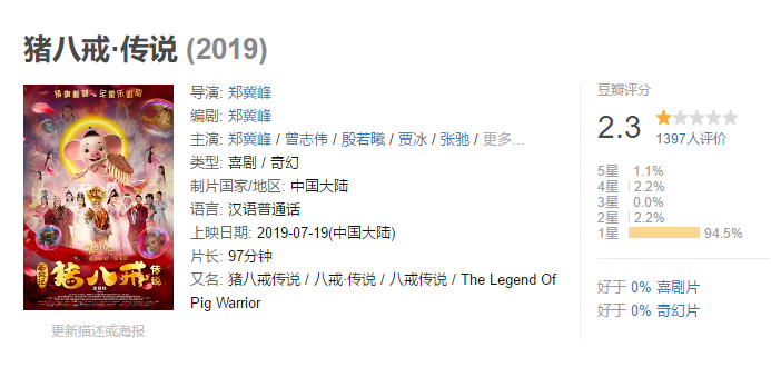 6岁大器晚成，演过豆瓣2.3分烂片，郭德纲和徐峥为啥看好贾冰？