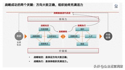​华为的活力密码：揭开价值运转的底层逻辑