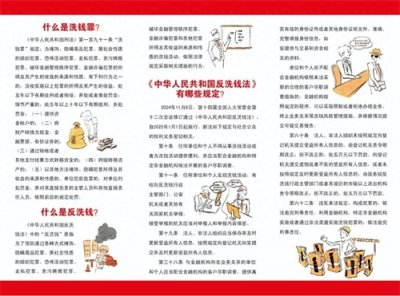 ​反洗钱科普 | 新法实施，这些知识你必须知道！
