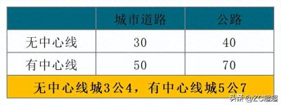 ​小车科目一 口诀