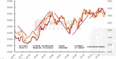 ​【锌年报】青山不改，绿水长流