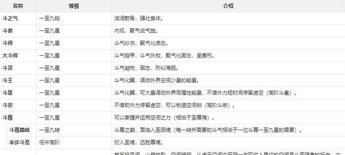 《斗破苍穹》的那些事，萧炎最终怎么样了？