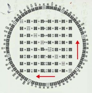 ​易经六十四卦之“颐卦”解读