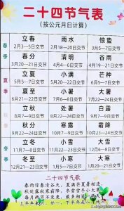 ​24节气表，24节气歌，收藏起来给孩子看看。