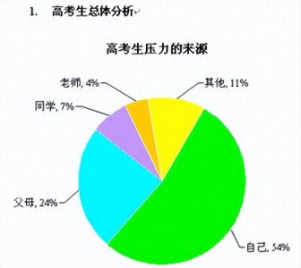 ​今年11个省份用全国一卷，包括江苏、浙江、湖北、湖南，谁会最强