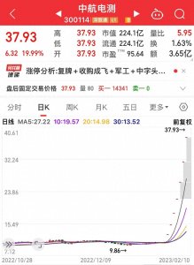 ​中航电测重组七连板，它会超过中航黑豹和西仪股份重组时的高度吗