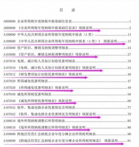 ​企业所得税年度汇算清缴报表填写说明，共19张！直接照着填就行