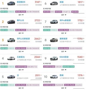 ​千万别乱买！2024年汽车投诉数量排名：星光第3，汉、荣放进前十
