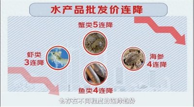 ​肉价八连降，菜市场内卷，线上平台仍保持10%~20%价格优势