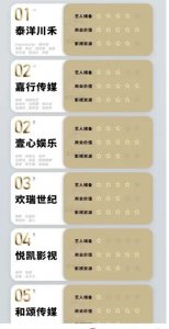 ​2020年经纪公司排行榜！乐华未进前十，嘉行和壹心并排第二